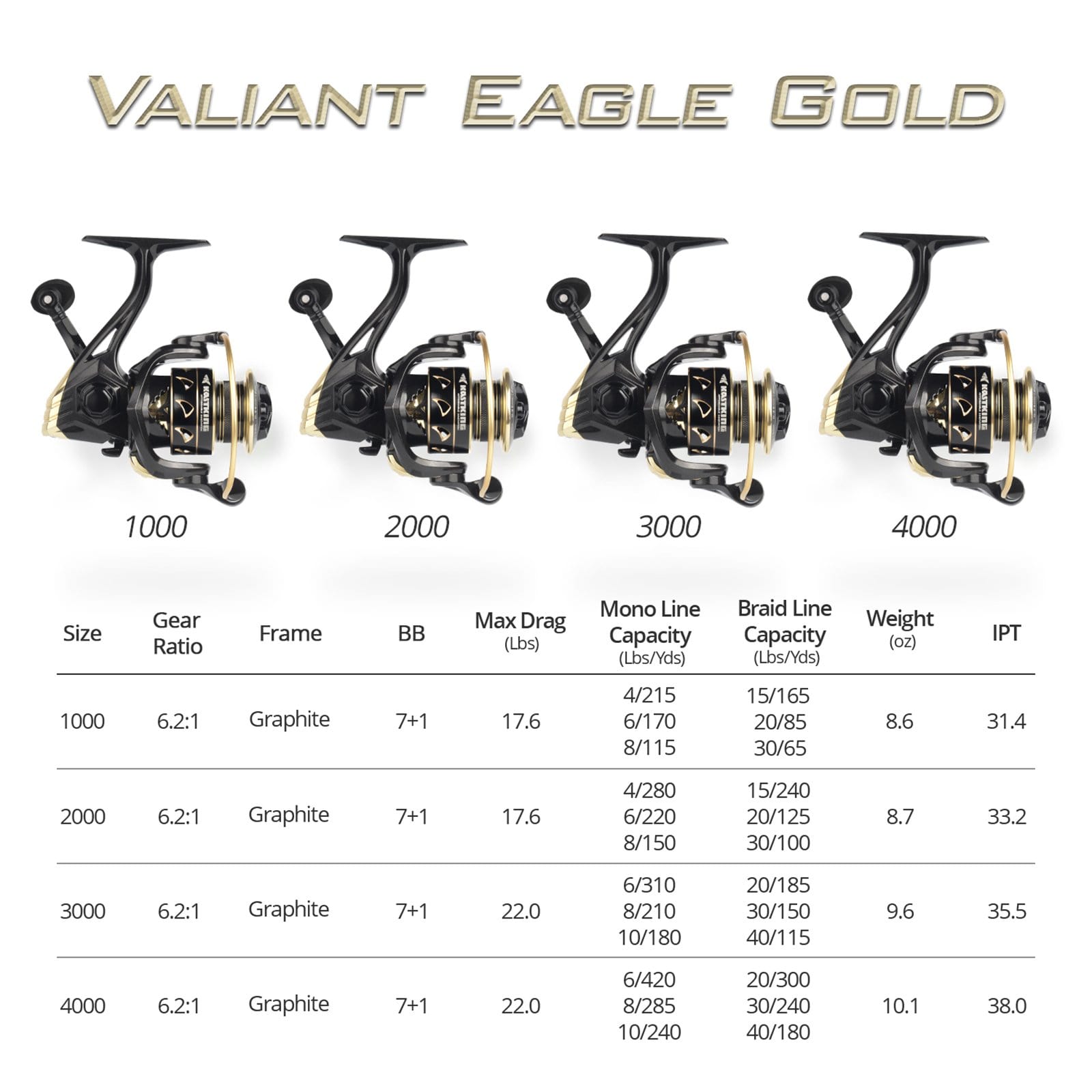 Kastking Valiant Eagle Spinning Reel Gold