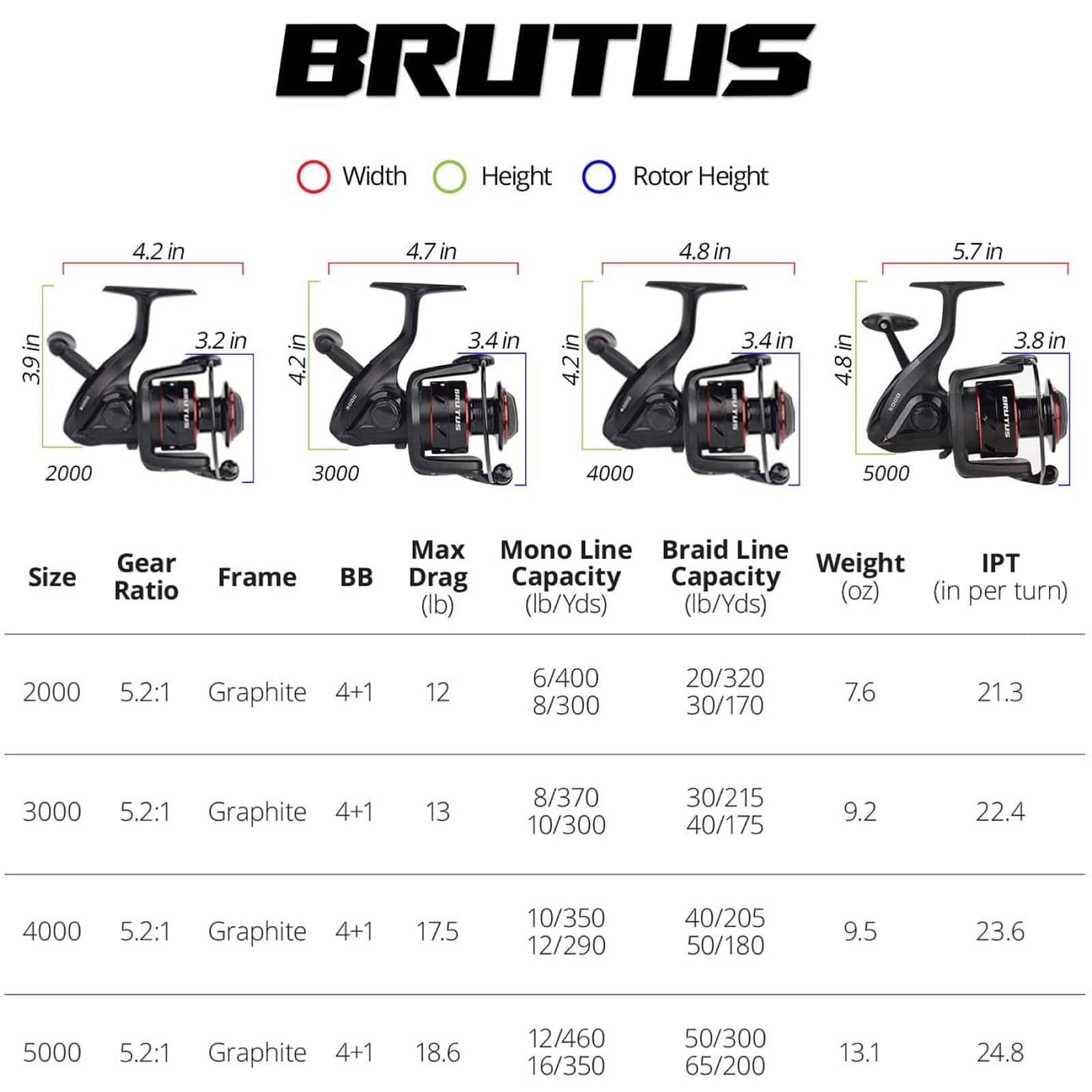 KastKing Brutus Spincast Fishing Reel, Easy to Use Push Button Casting Design, High Speed 4.0:1 Gear Ratio, 5 MaxiDur Ball Bearings
