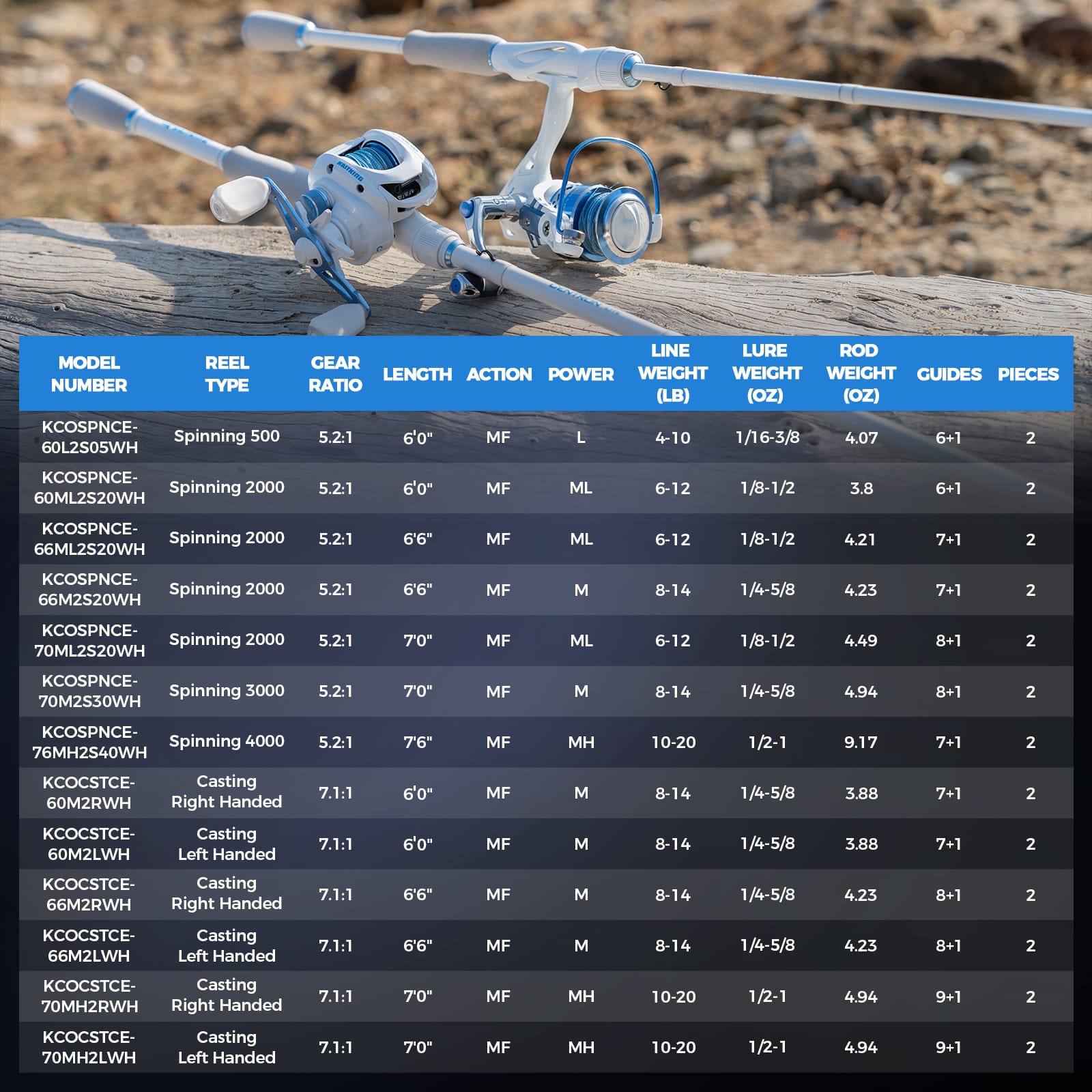 KastKing Centron Lite Spinning Fishing Rod and Reel Combo