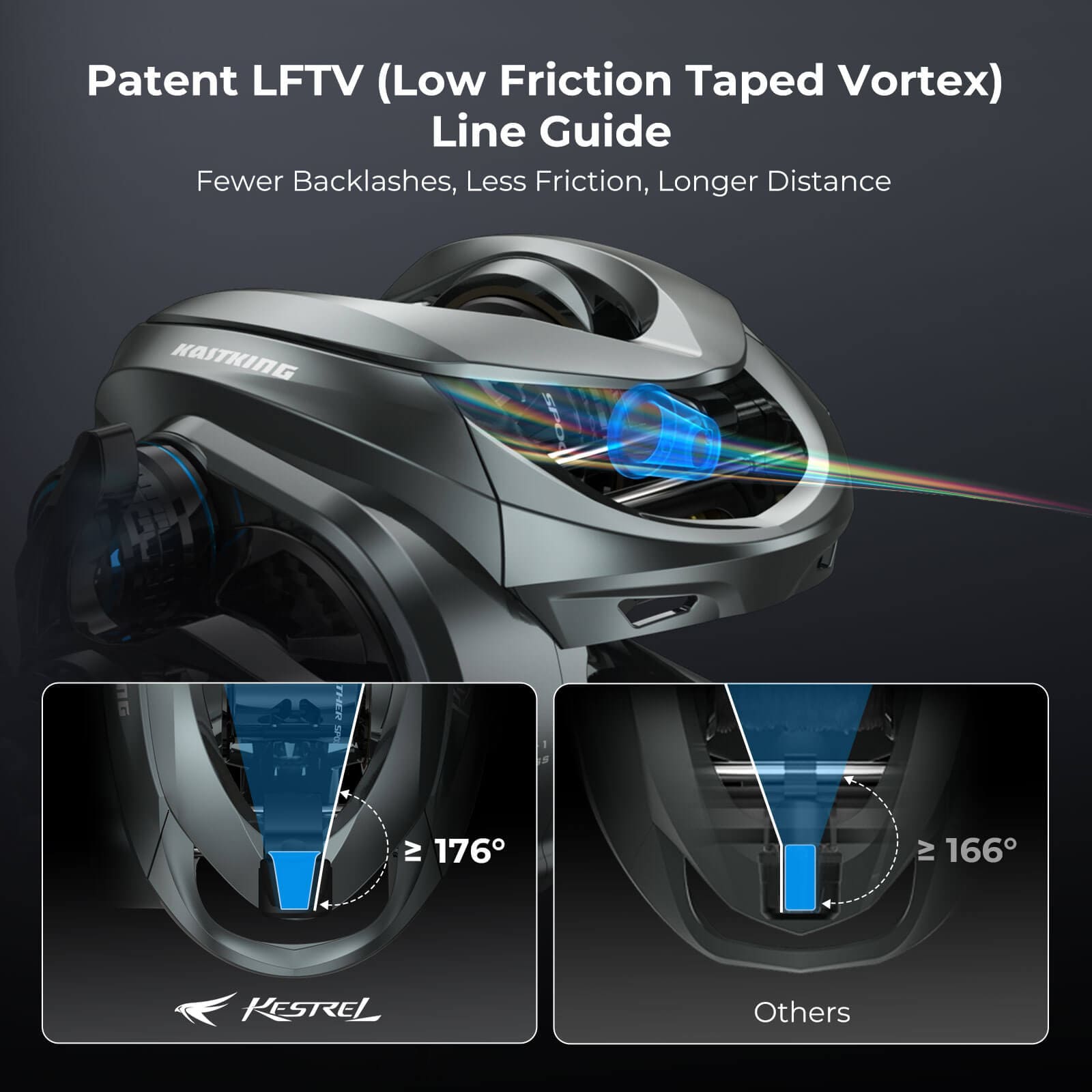baitcast reel guide C-Force Baitcasting The Kestrel features an ultra Differences of Bait Caster and
