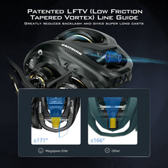 KastKing MegaJaws Elite Baitcasting Reels