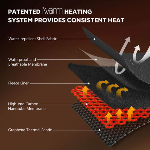 KastKing Calido Heated Vest