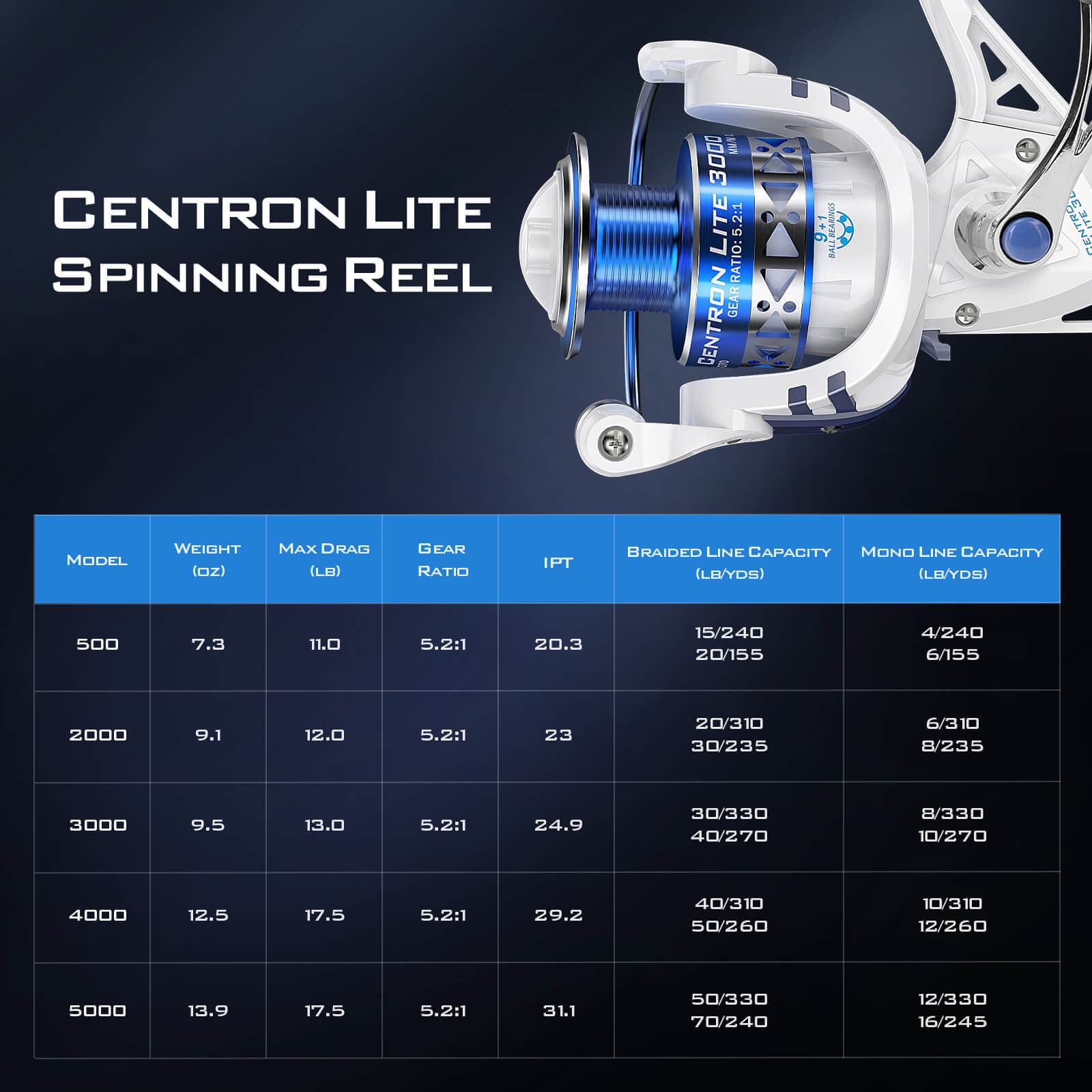 canwin fishing reels KastKing Centron & Centron Lite Spinning Reels for Ice Fishing Black / 5000 / 5.2:1