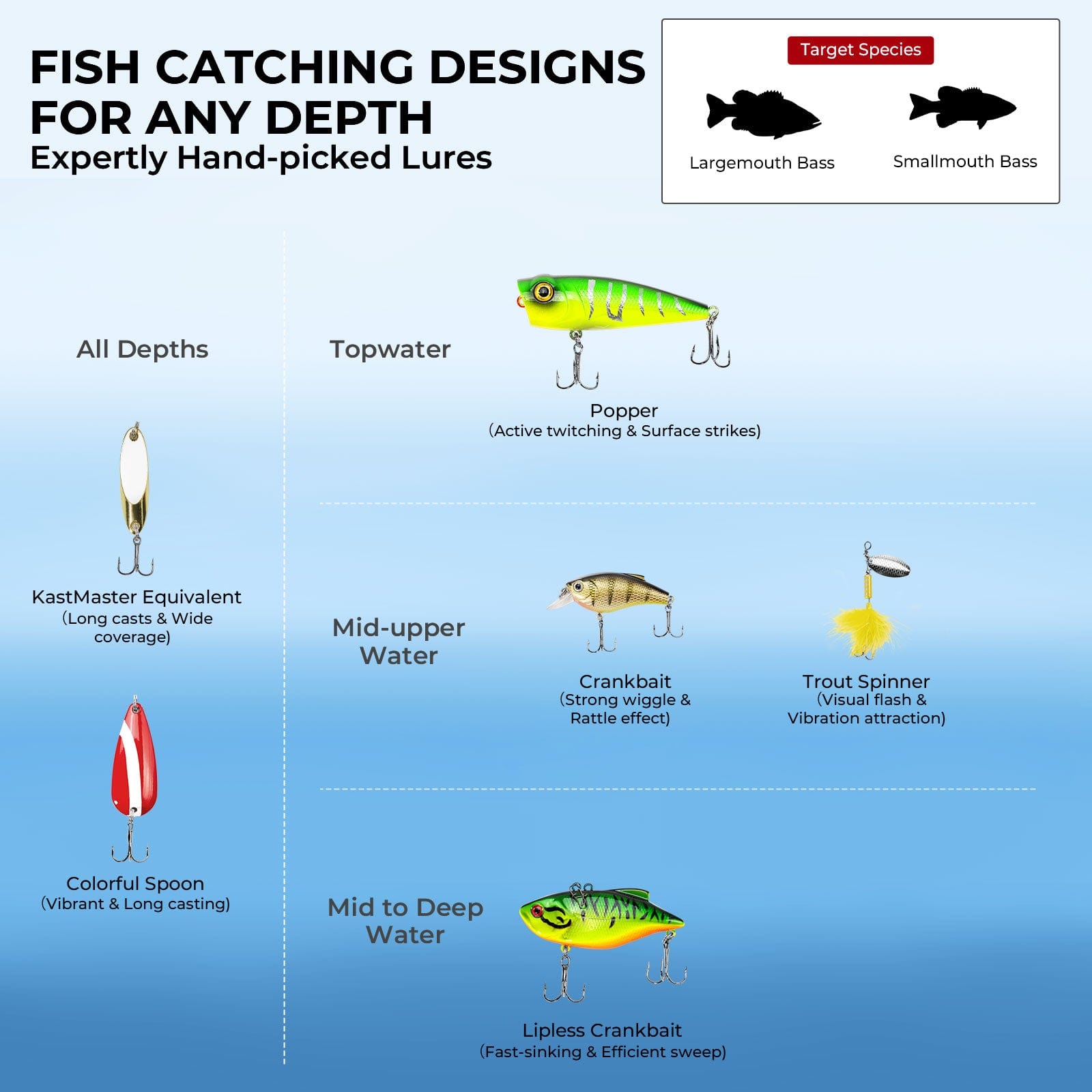 MadBite Freshwater Fishing Lure Kit KastKing MadBite Freshwater Fishing Lure Kit KastKing