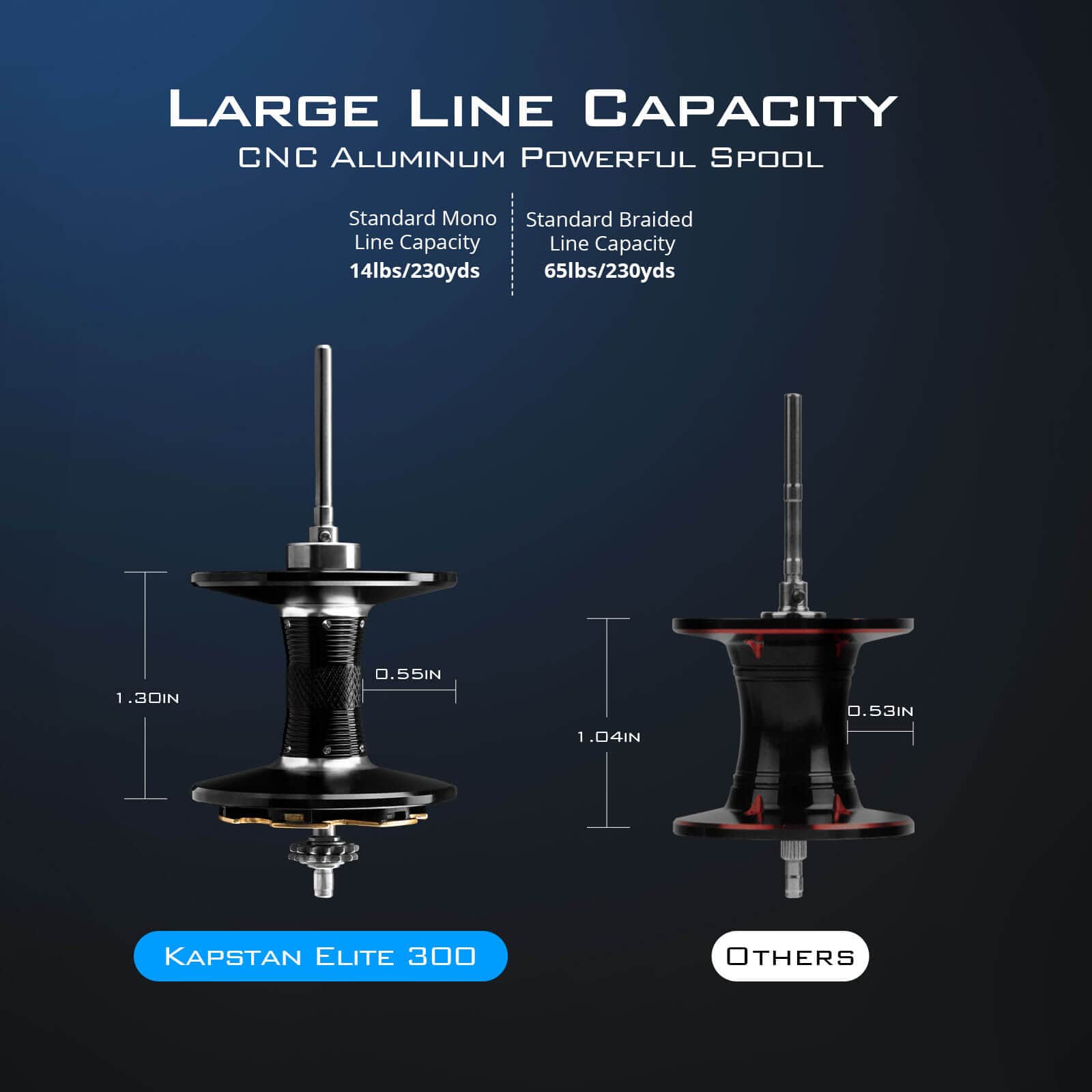 300 yards plus fishing line capacity casting reel KastKing Kapstan Elite 300 Powerful Handle Baitcasting Reel 5.4:1 / Right Handed