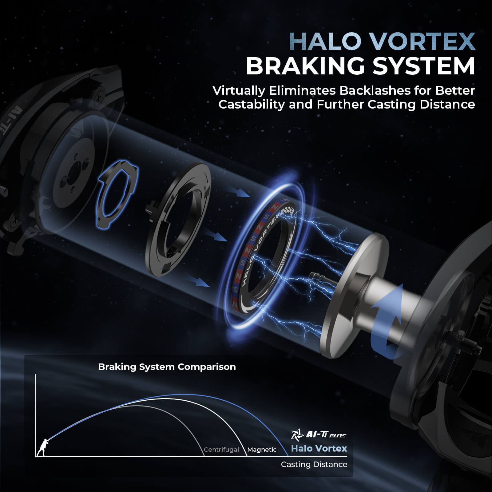 KastKing Al-Ti Elite Baitcasting Reel