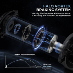 KastKing Al-Ti Elite Baitcasting Reel