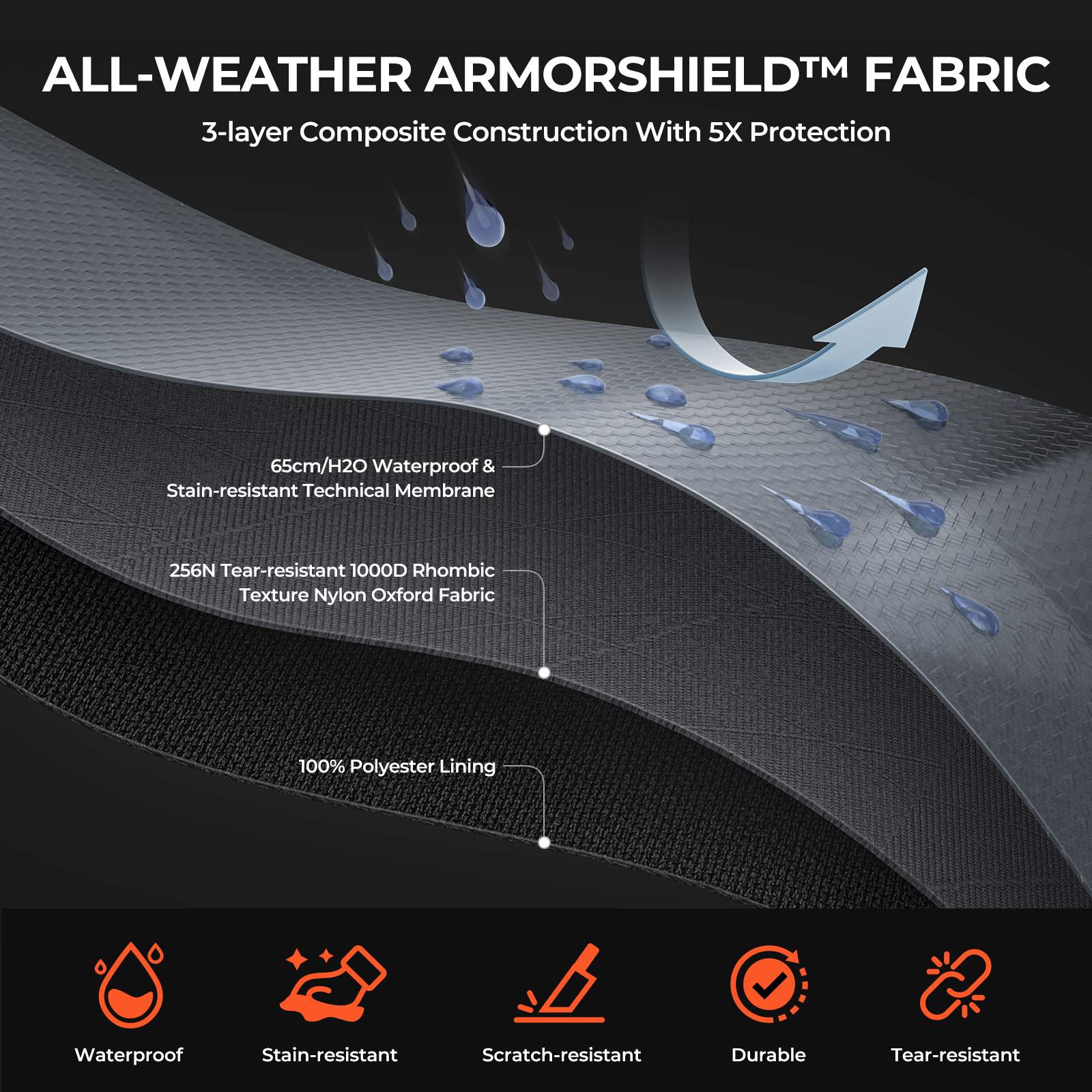 KastKing All Weather Fishing Tackle Backpack