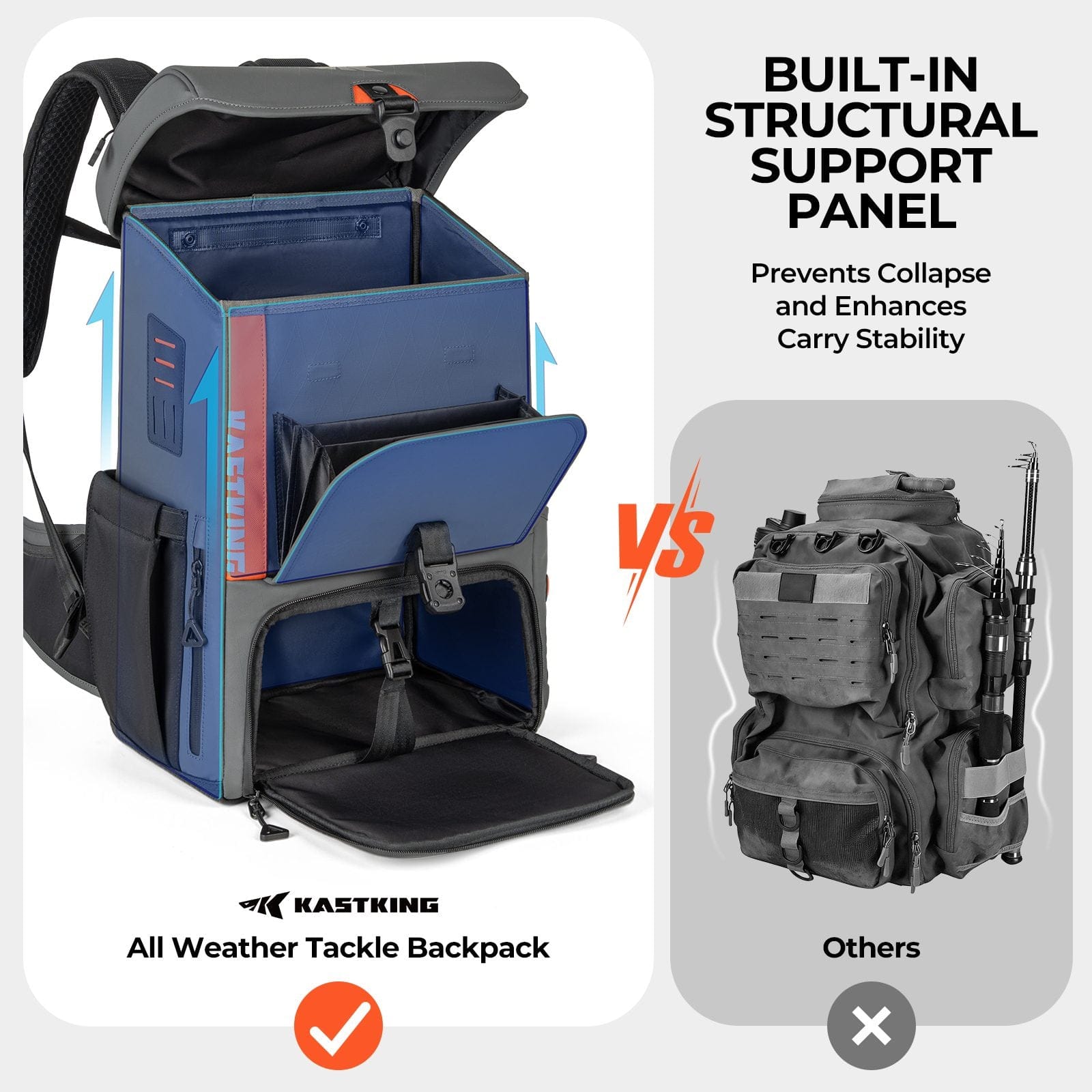 easy care tackle box or backpack KastKing All Weather Fishing Tackle Backpack