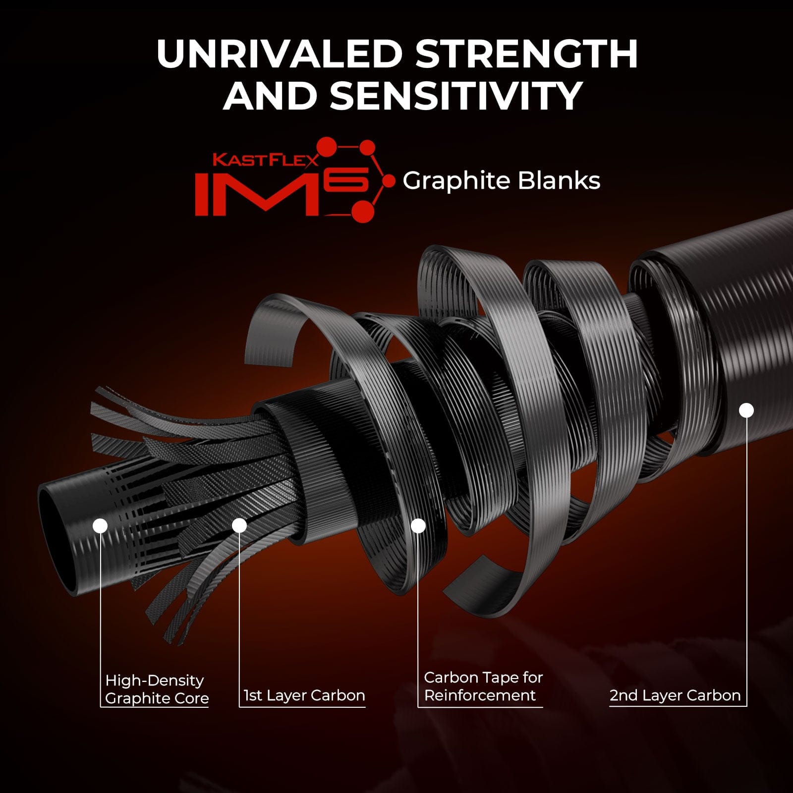 KastKing Brutus Twin Tip Casting Rod