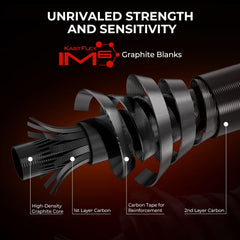 KastKing Brutus Twin Tip Casting Rod