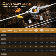 KastKing Centron Glevo Twin-Tip Baitcaster Rod and Reel Combo