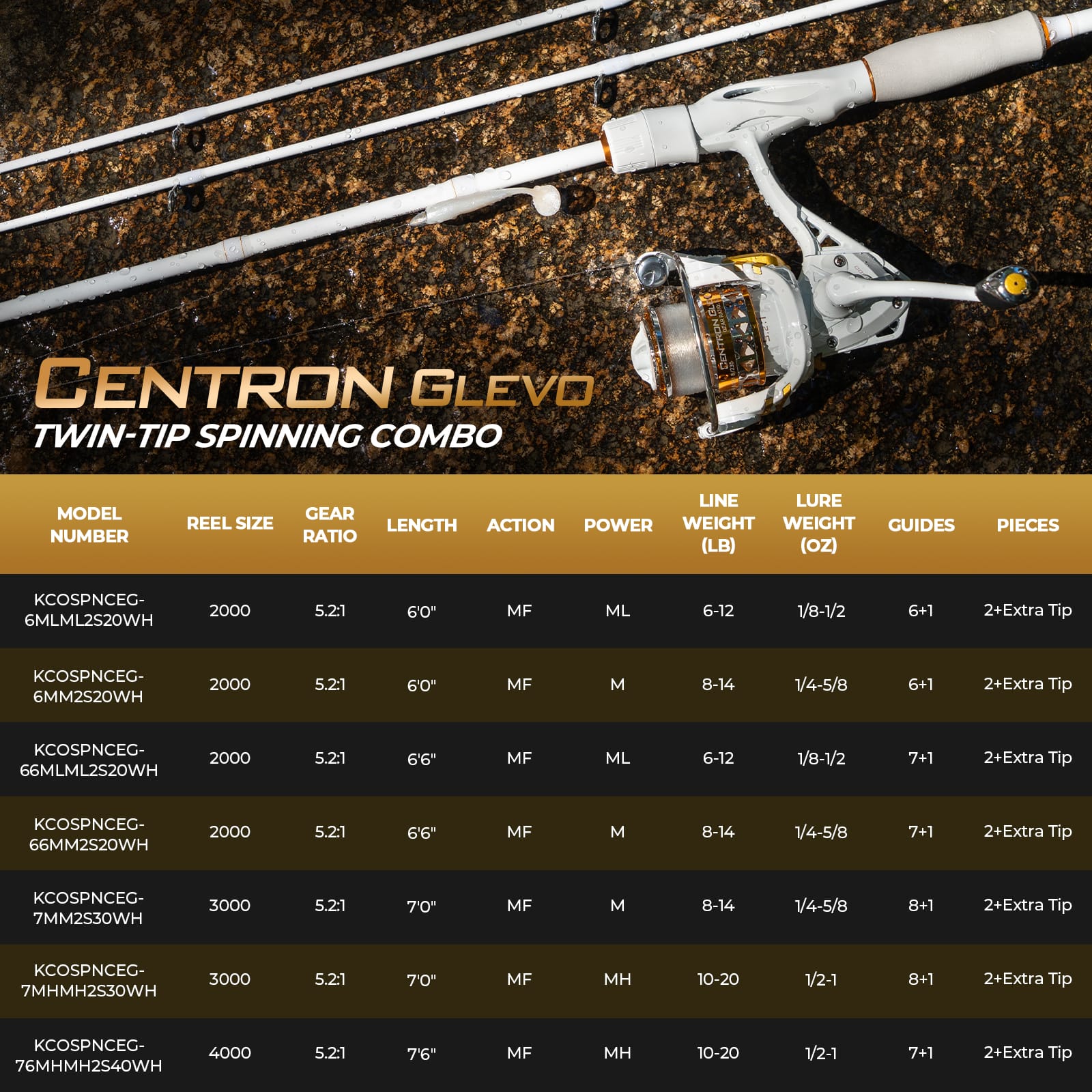 KastKing Centron Glevo Twin-Tip Spinning Rod and Reel Combo