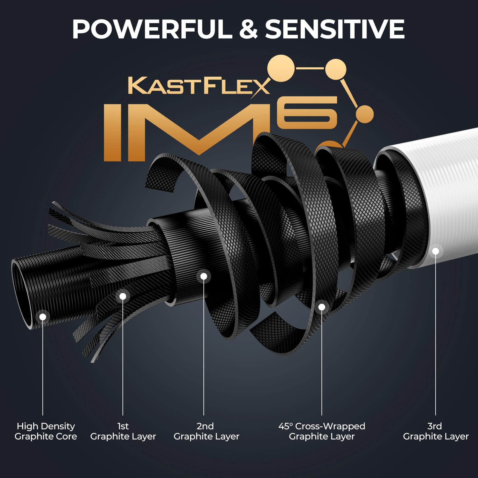 KastKing Centron Glevo Twin-Tip Spinning Rod and Reel Combo