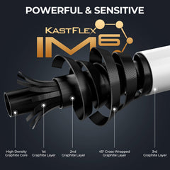 KastKing Centron Glevo Twin-Tip Spinning Rod and Reel Combo
