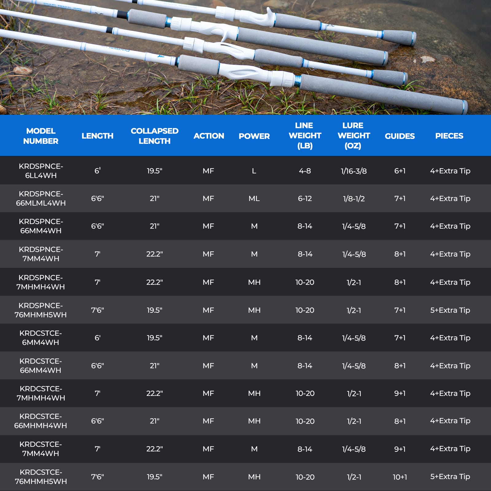 KastKing Centron Lite Travel Casting Rods with Extra Tip