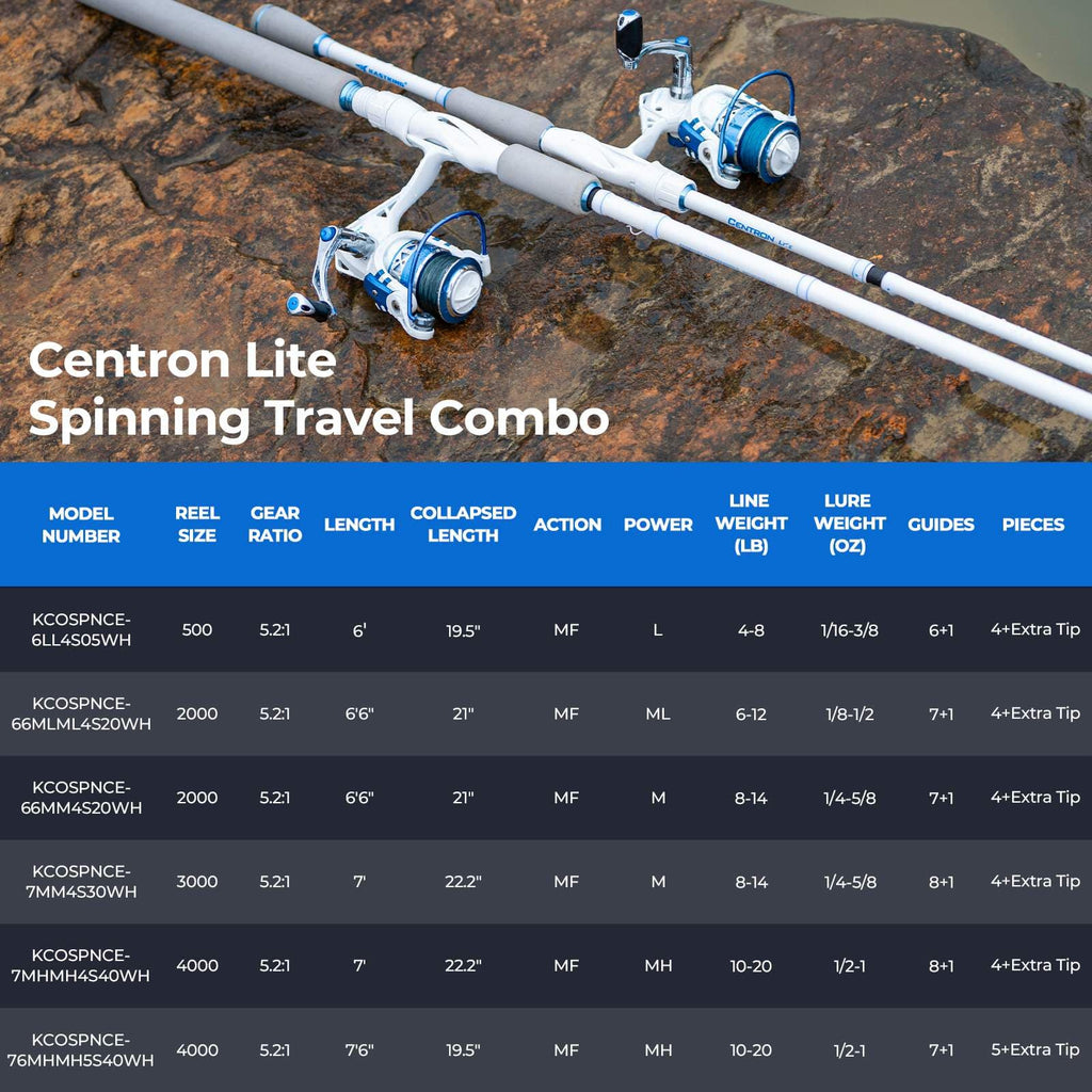 Fishing Rop KastKing Centron Lite Travel Spinning Fishing Rod and Reel Combo