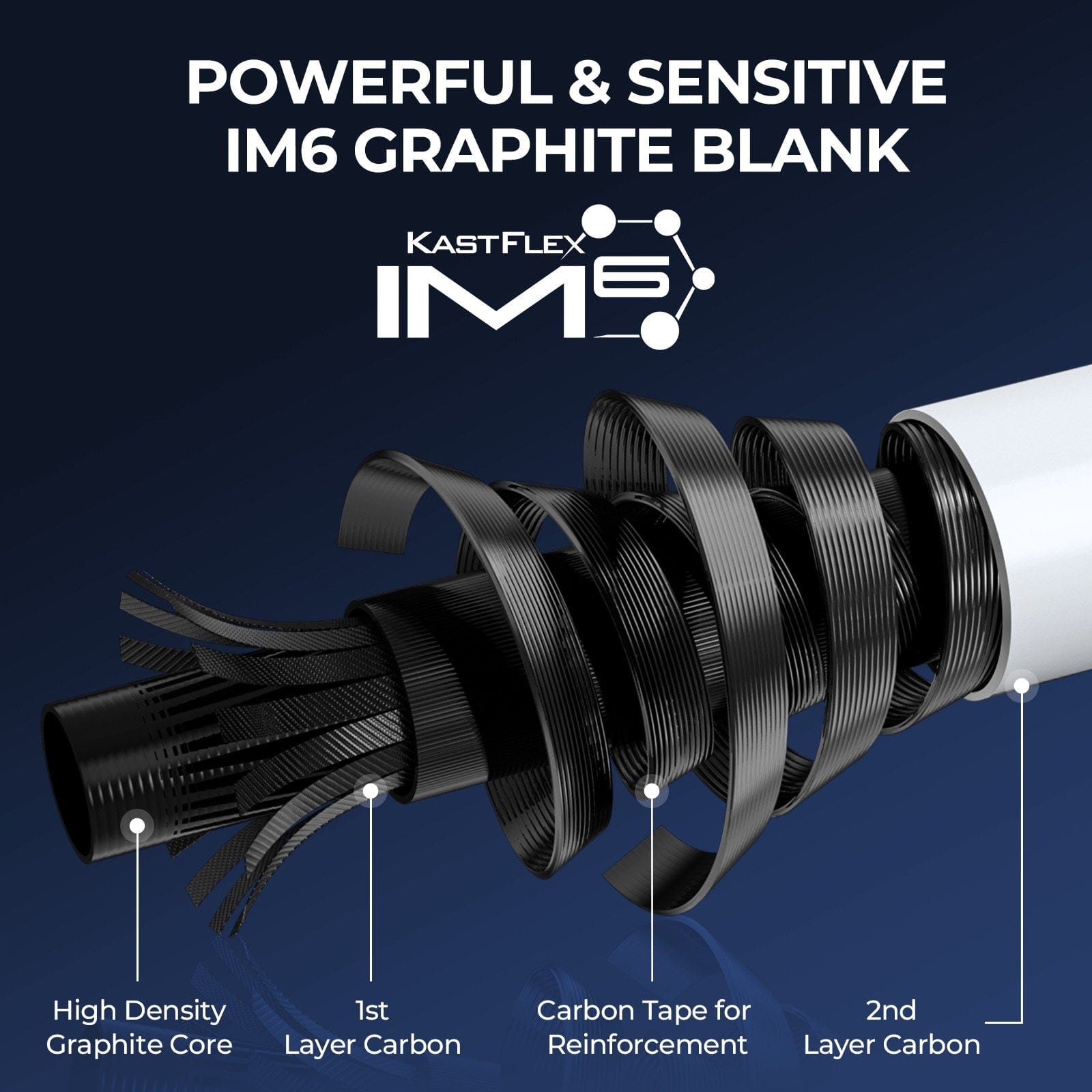 KastKing Centron Lite Travel Spinning Fishing Rod and Reel Combo