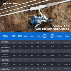 KastKing Centron Lite Twin-Tip Spinning Fishing Rod and Reel Combo