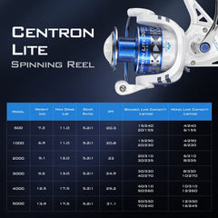 KastKing Centron Spinning Reels