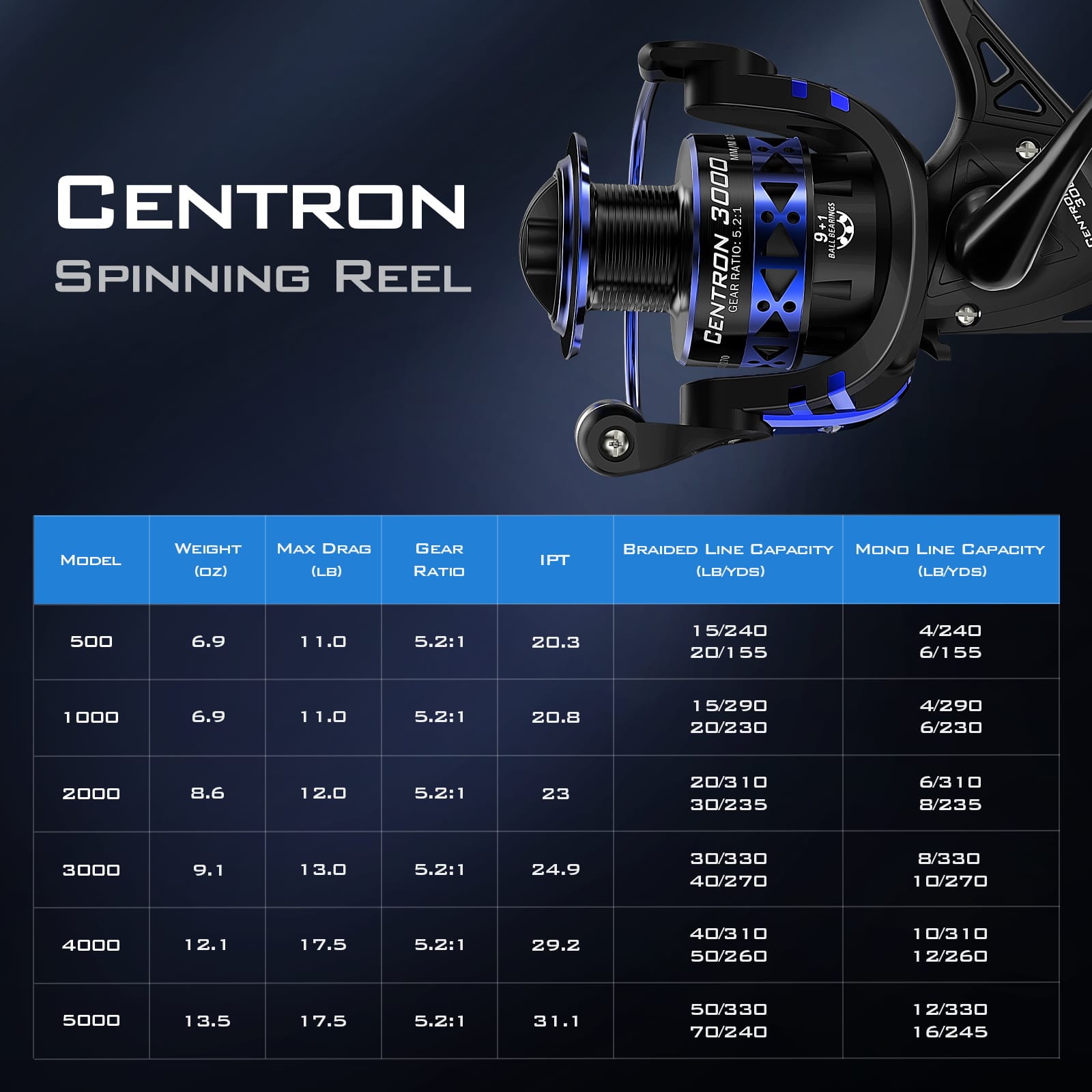 KastKing Centron Spinning Reels
