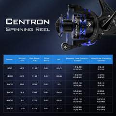 KastKing Centron Spinning Reels