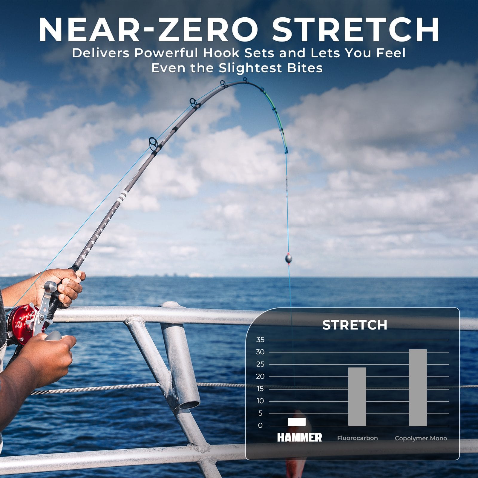 KastKing Hammer Depth Charge Weighted Fishing Line