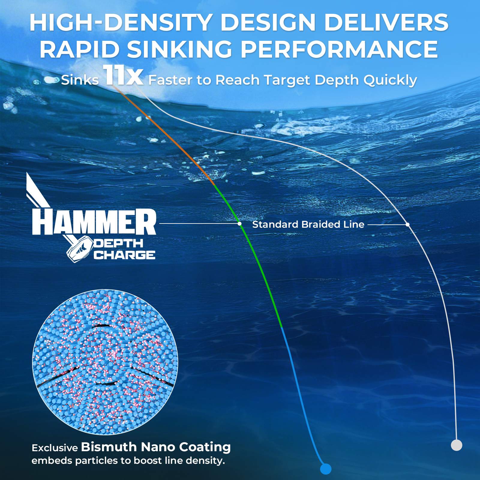 KastKing Hammer Depth Charge Weighted Fishing Line