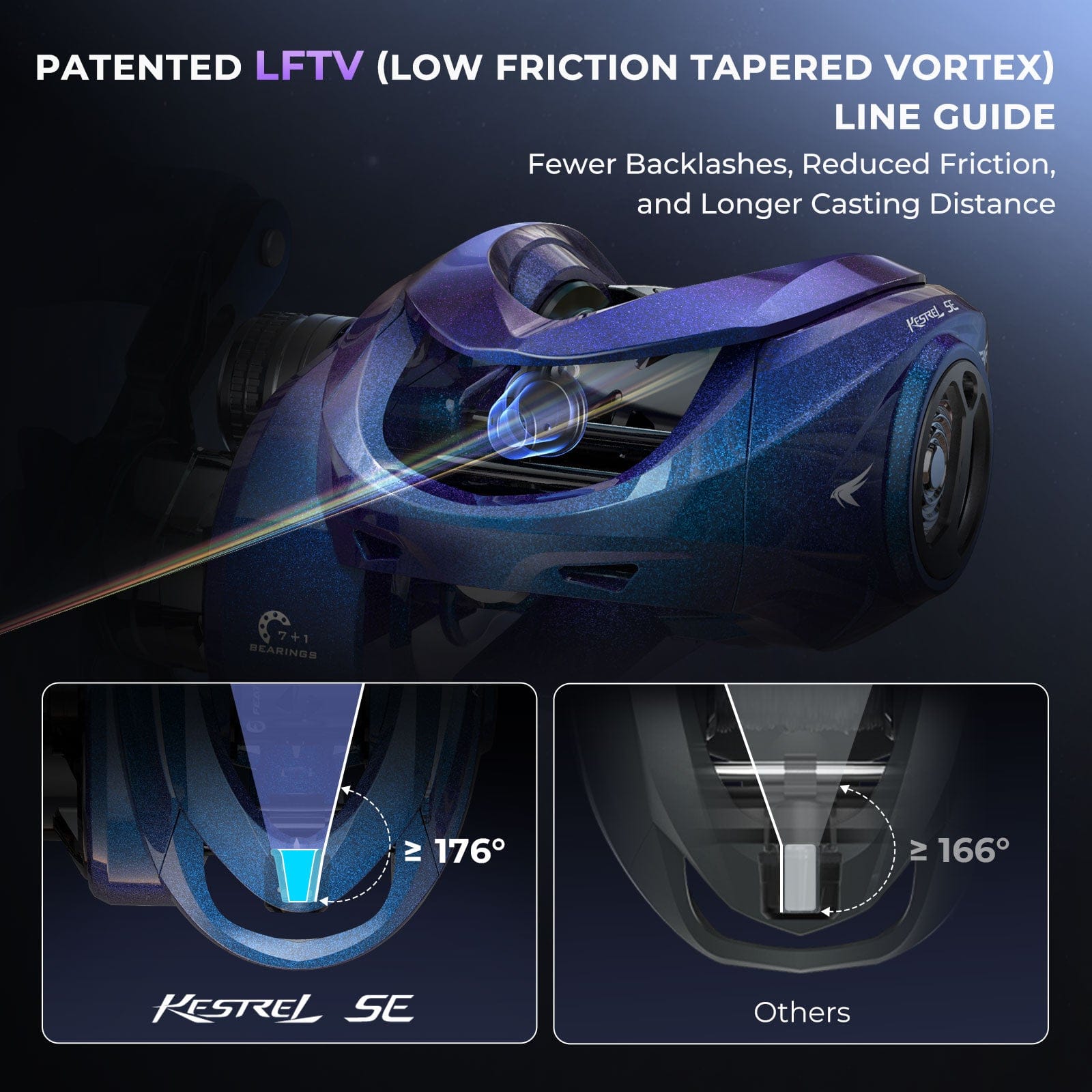 concept baitcaster combo ProFISHiency Next Gen Flash Baitcast Equipped with a new zero 13 Fishing Casting Reel Combo