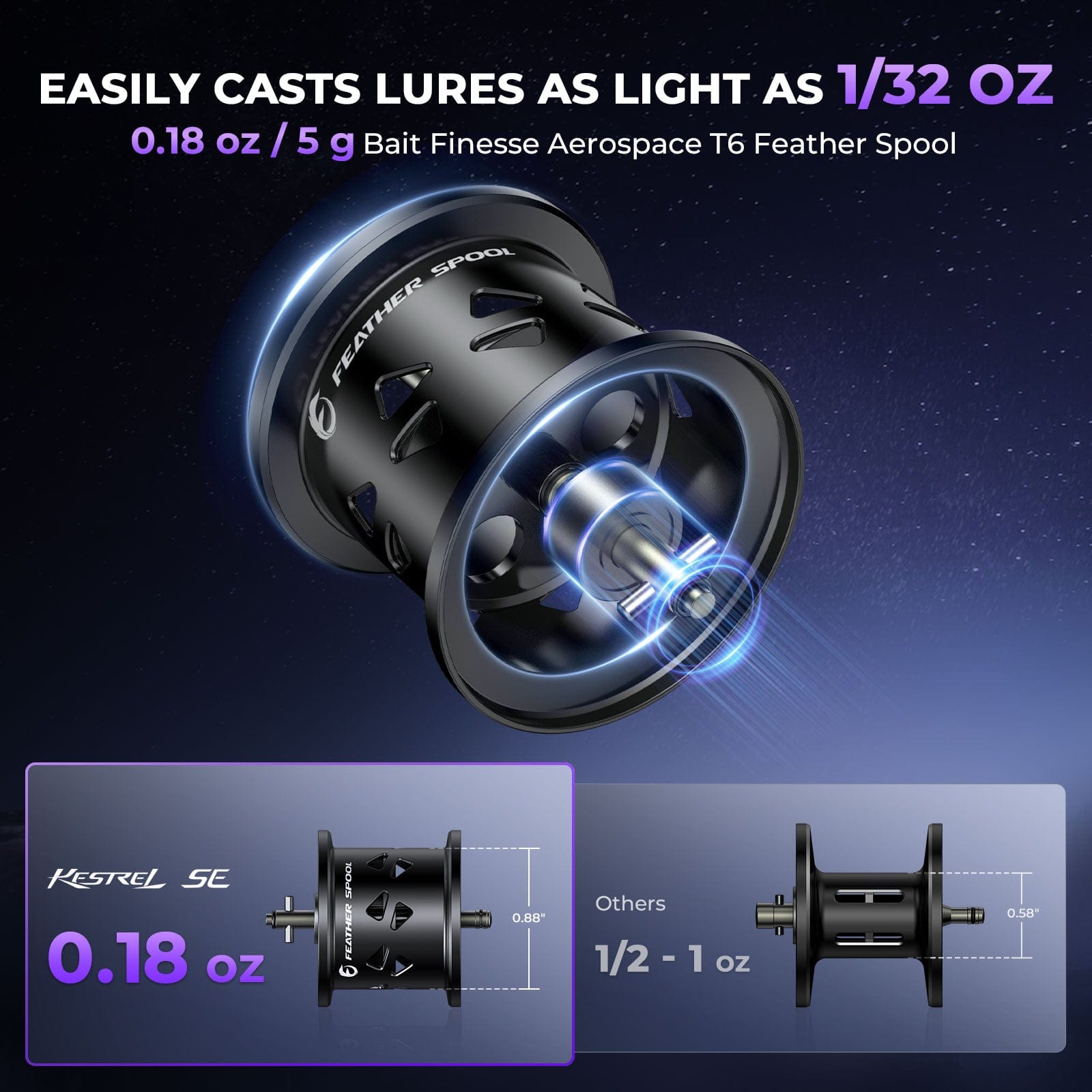 baitcasting reel free spool Lew's Speed RX Baitcast SSRX1SHL - 7.5:1 excellent stability Huidiao Birds-Nest Free Baitcasting Reel