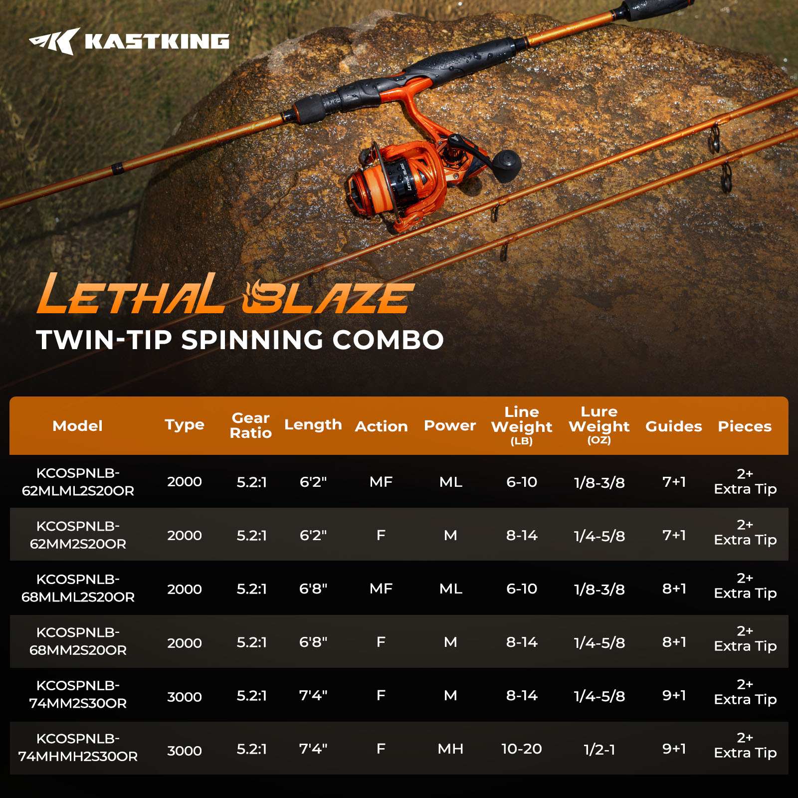 blaze fishing pole KastKing Lethal Blaze Twin-Tip Spinning Fishing Rod and Reel Combo 3000 / 7'4" / Medium Heavy / Fast