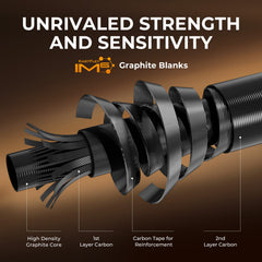 KastKing Lethal Blaze Twin‑Tip Spinning Rod