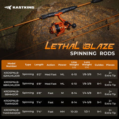 KastKing Lethal Blaze Twin‑Tip Spinning Rod