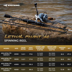 KastKing Lethal Phantom Spinning Reel