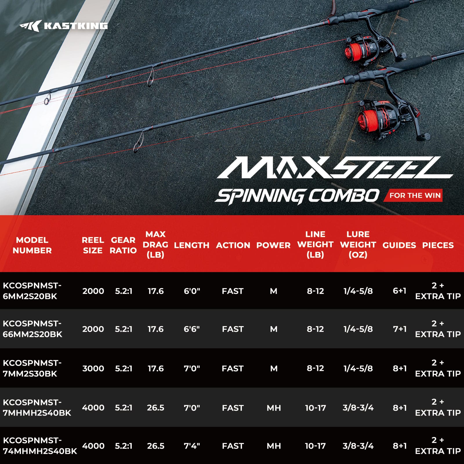 KastKing MaxSteel Twin-Tip Spinning Rod and Reel Combo