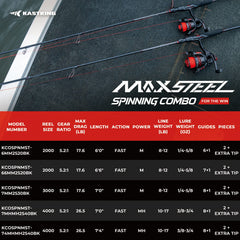 KastKing MaxSteel Twin-Tip Spinning Rod and Reel Combo