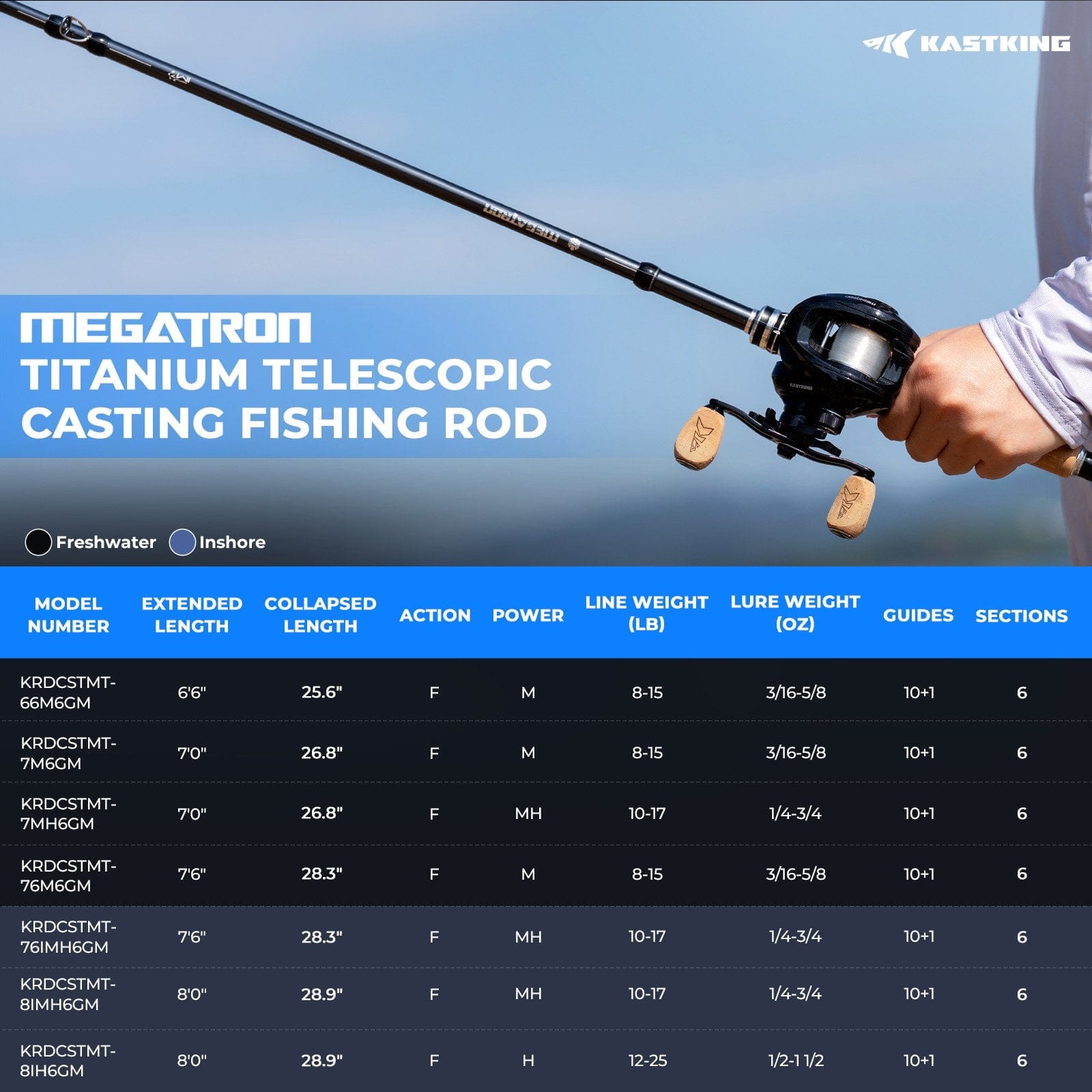 KastKing Megatron Titanium Telescopic Casting Rod