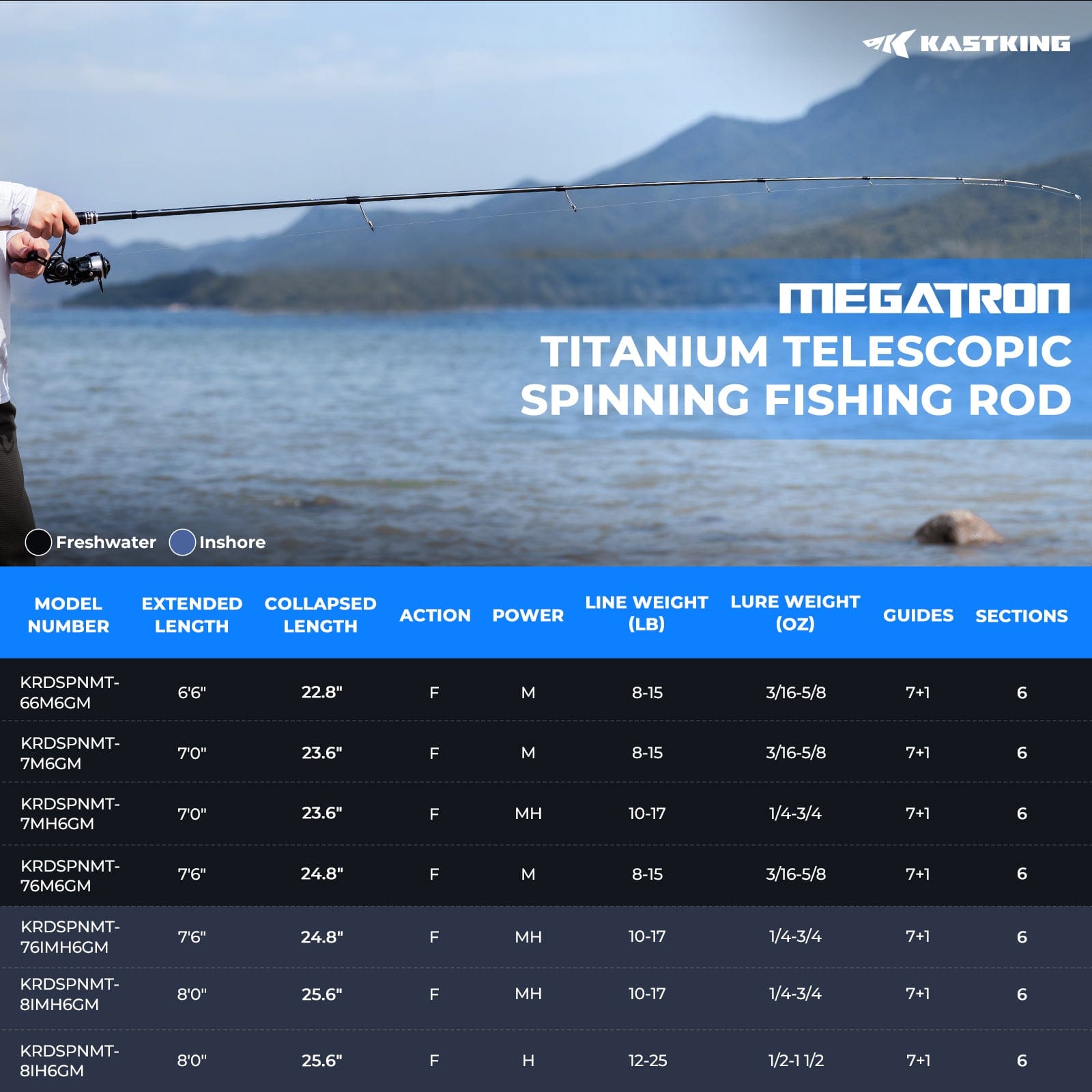 KastKing Megatron Titanium Telescopic Spinning Rod