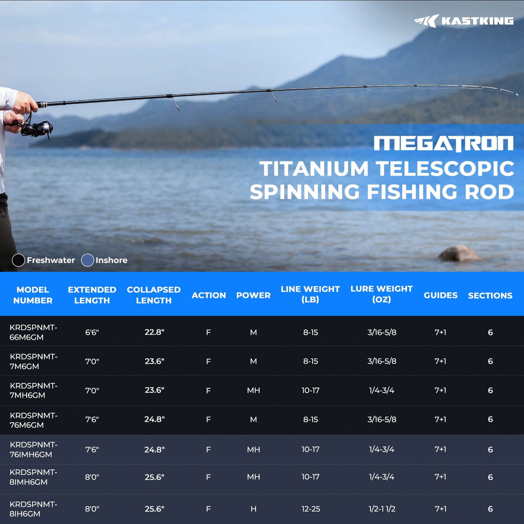 KastKing Megatron Titanium Telescopic Spinning Rod