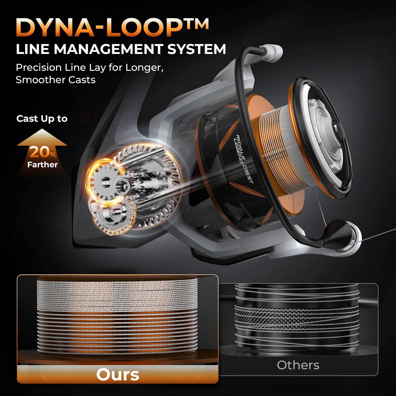 KastKing Royale Legend Crest Spinning Reel