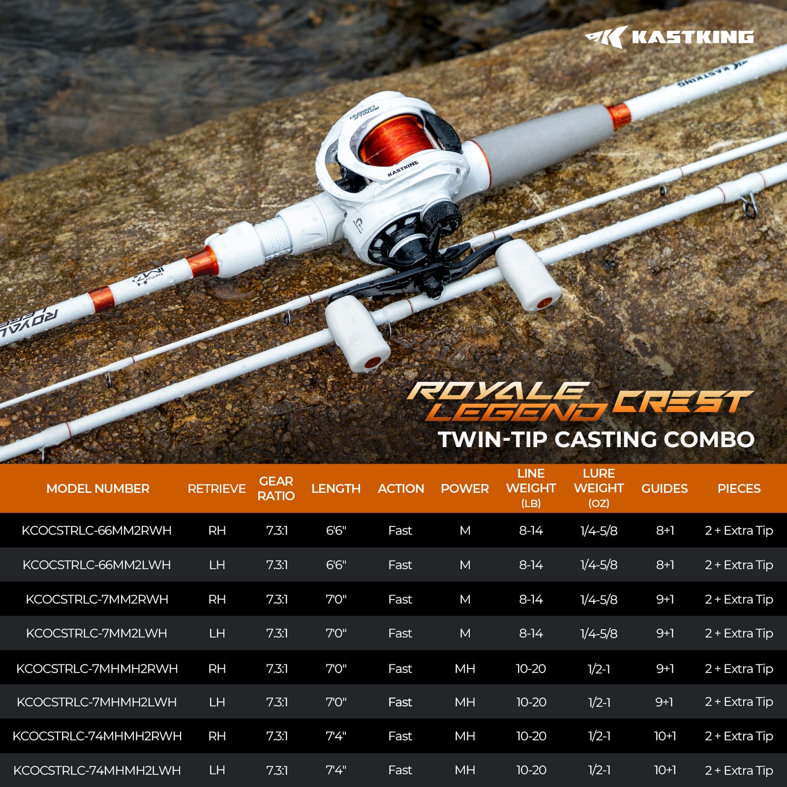 KastKing Royale Legend Crest Twin-Tip Baitcaster Rod and Reel Combo
