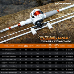 KastKing Royale Legend Crest Twin-Tip Baitcaster Rod and Reel Combo
