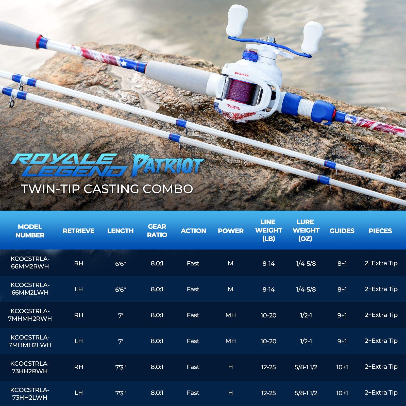 KastKing Royale Legend Patriot Twin-Tip Baitcaster Rod and Reel Combo