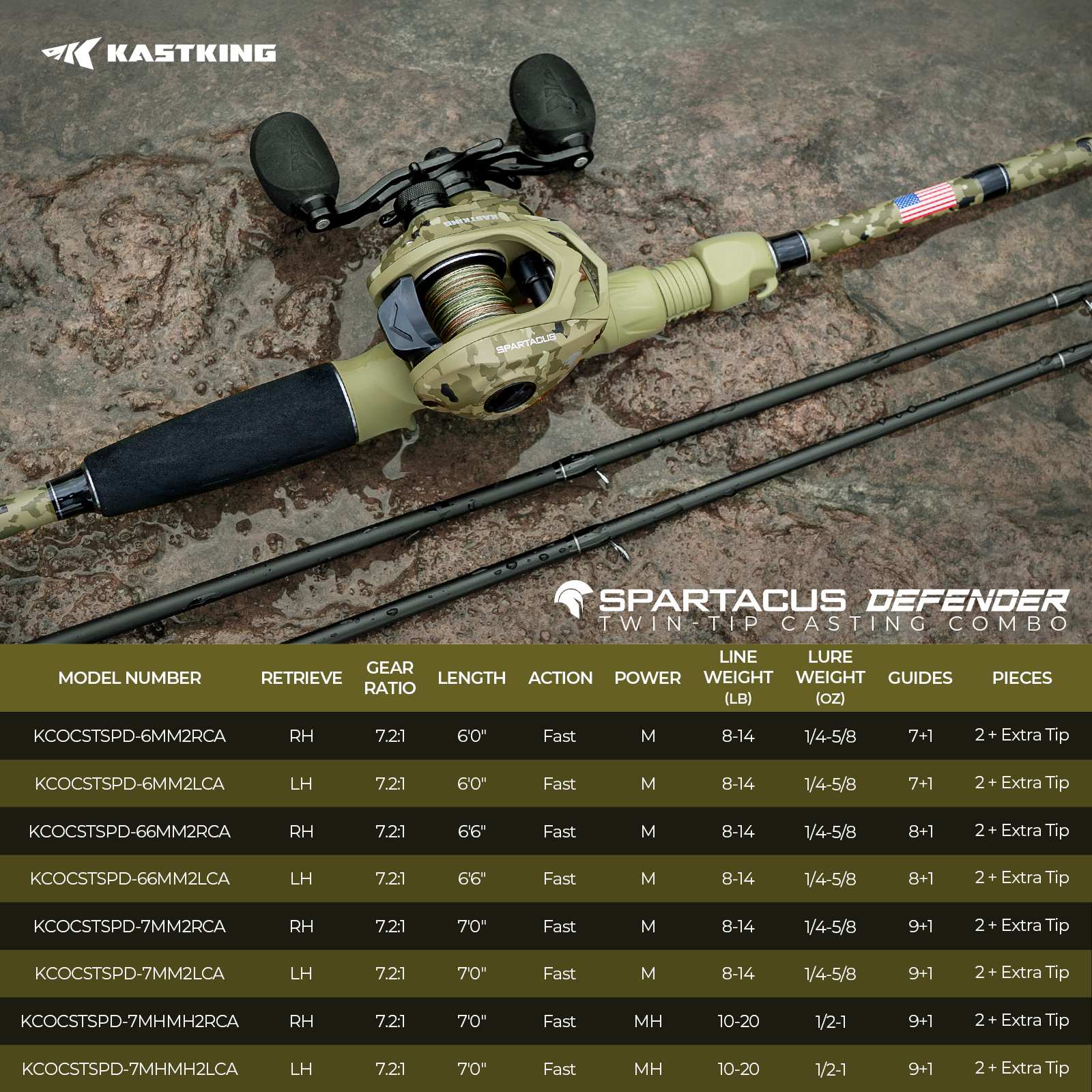 KastKing Spartacus Defender Twin-Tip Baitcaster Rod and Reel Combo KastKing Spartacus Defender Twin-Tip Baitcaster Rod and Reel Combo