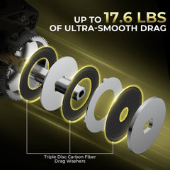 KastKing Spartacus Defender Twin-Tip Baitcaster Rod and Reel Combo