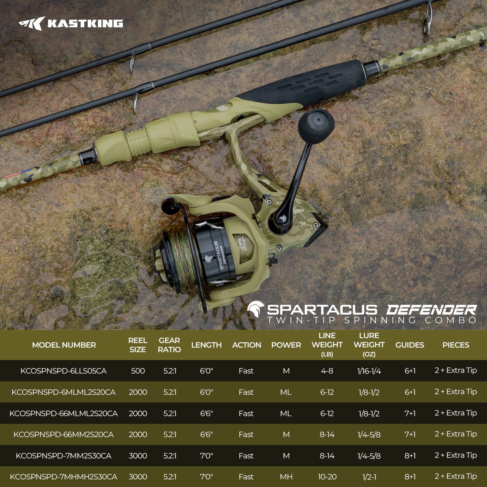 KastKing Spartacus Defender Twin-Tip Spinning Rod and Reel Combo