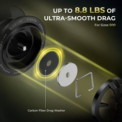 KastKing Spartacus Defender Twin-Tip Spinning Rod and Reel Combo