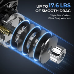 KastKing Spartacus II Plus Baitcasting Reel