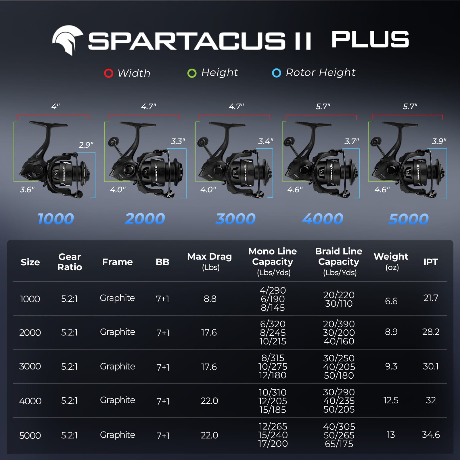 KastKing Spartacus II Plus Spinning Reel