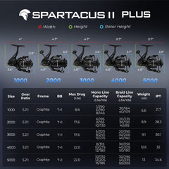 KastKing Spartacus II Plus Spinning Reel